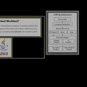 What Is JVM Explained In Simple Words Java Virtual Machine Architecture Diagram 5