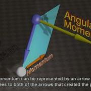 Momentum And Angular Momentum Of The Universe