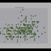 Python Matplotlib Tutorial Part4 How To Create Scatter Plot With Fake Data Real Time CSV Data