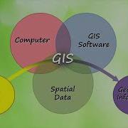 Introduction To Spatial Data And GIS