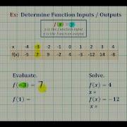 Ex Evaluate A Function And Solve For A Function Value Given A Table