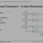 Python If Statements Explained Conditional Logic Control Structures