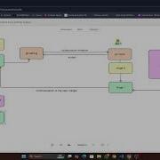 Mastering Git Collaboration Branching Merge Conflicts Pull Requests Explained