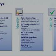 Key Management 101 DEKs KEKs And Credentials Living Together Oh My