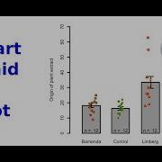 Combine Overlay Bar Chart And Strip Chart Dot Plot With The R Software