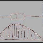Box Plot Tutorial Using SPSS Data Analytics