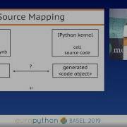 Elizaveta Shashkova Visual Debugger For Jupyter Notebooks Myth Or Reality