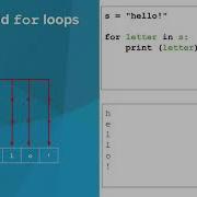 Python Strings And For Loops