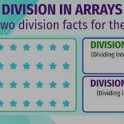 Writing Division Facts For An Array Grade 2 Maths Stemkit Education