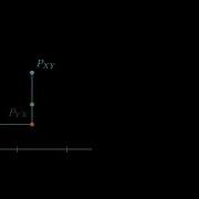 Lie Bracket Of Vector Fields