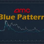 AMC Blue Pattern Cycle Analysis