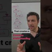 Что такое карта процесса ASQGreenBelt CSSGB LeanSixSigma ContinuousImprovement Sixsigma