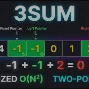 3Sum Explained Clearly Two Pointers Pattern LeetCode 15 Python