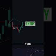 BEST Trend Line Breakout Strategy On TradingView