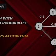 Leetcode 1514 Path With Maximum Probability Dijkstra S Algorithm