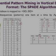 Association Rules In Data Mining 12 Sequential Pattern Mining SPADE PrefixSpan By Shahzad Ali