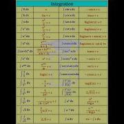 Integration Basic Formulas