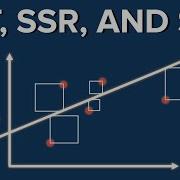 Decomposition Of Variability Sum Of Squares Statistics Tutorial