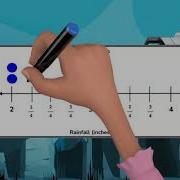 Skill Builder Line Plots 4th Grade