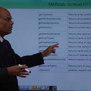 Client Request To Servlet