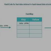 Understanding Java String Hashcode Explained With Use Cases And Examples