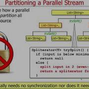 Java 8 Parallel Streams Internals Part 2