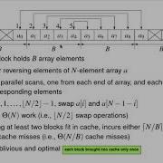 SENG 475 Lecture 24 2019 06 28 Cache Efficient Algorithms