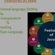 Lecture 4 Feature Of Java Part 2 OOPs Concept