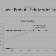 The Linear Probability Model LPM