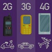 Эволюция стандартов мобильной связи 1G 2G 3G 4G 5G