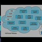 Openstack Icehouse Montreal