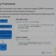 CRUD Operations With ASP NET MVC Using AngularJS