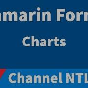 Xamarin Forms Charts