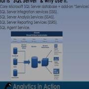 Installing SQL Server 2008 Onto A PC A Video Tutorial
