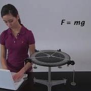 Experiment 04 Vectors On The Force Table
