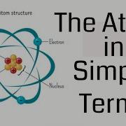 Atom Explained In Simple Terms