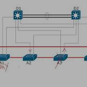 Day 41 CCNA V3 Switch Stacking Vs Chassis Free Cisco Video Training NetworK Technology Moments