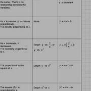 Video Of How To Linearize Data