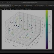 Create A 3D Scatter Plot In Python Matplotlib NumPy Tutorial