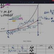 Video 8 2 Eulers