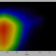 Density Scatter Plot
