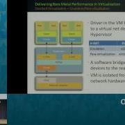 SolarFlare Accelerating The Cloud Maximizing Network Performance For OpenStack
