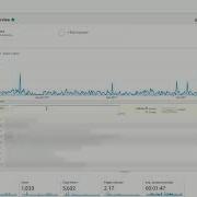 How To Add Notes To Google Analytics