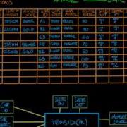 Logic Data Modeling Entity Relationship Diagrams Part 3 Of 5