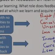 Introduction To Feedback 4 Impact Of Feedback