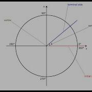 A Central Angle In Standard Position On The Unit Circle Trigonometry Python Turtle