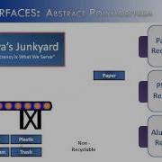 Interfaces Part 2 Abstract Polymorphism Java