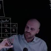 Two Way Tables And Conditional Probability
