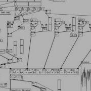 Puredata Experiments Wave Shaper
