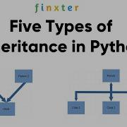 Five Types Of Inheritance In Python